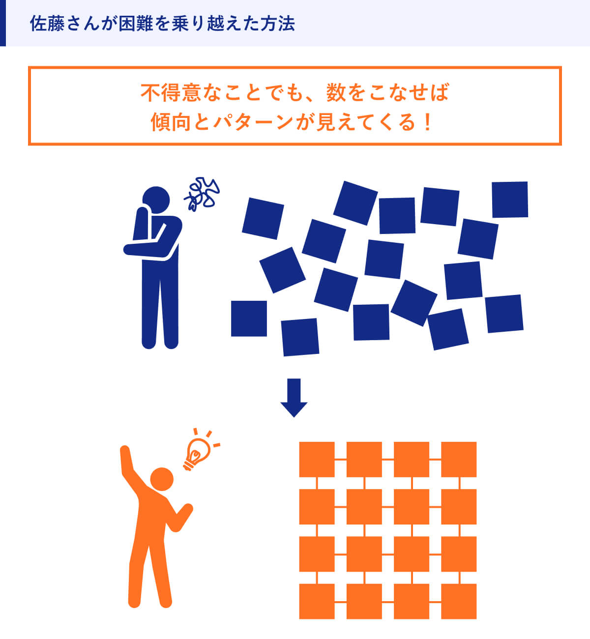 佐藤さんが困難を乗り越えた方法