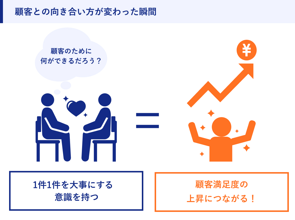 顧客との向き合い方が変わった瞬間