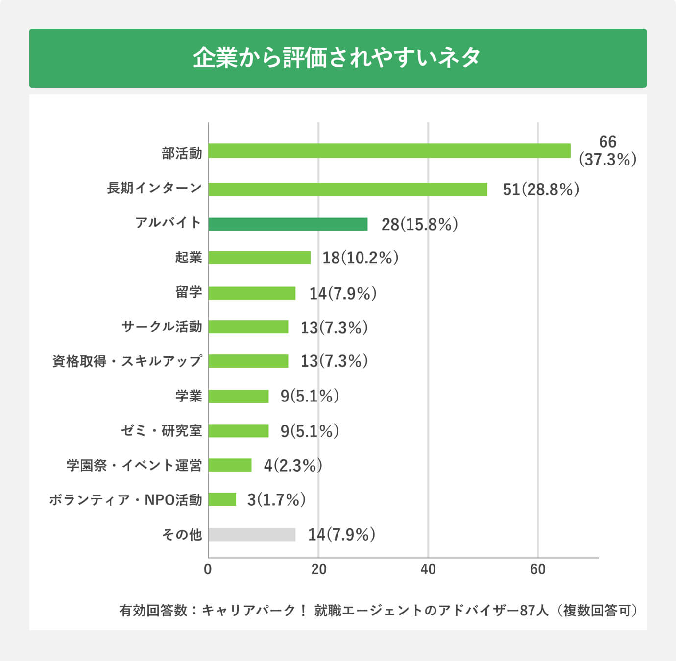 企業から評価されやすいネタ