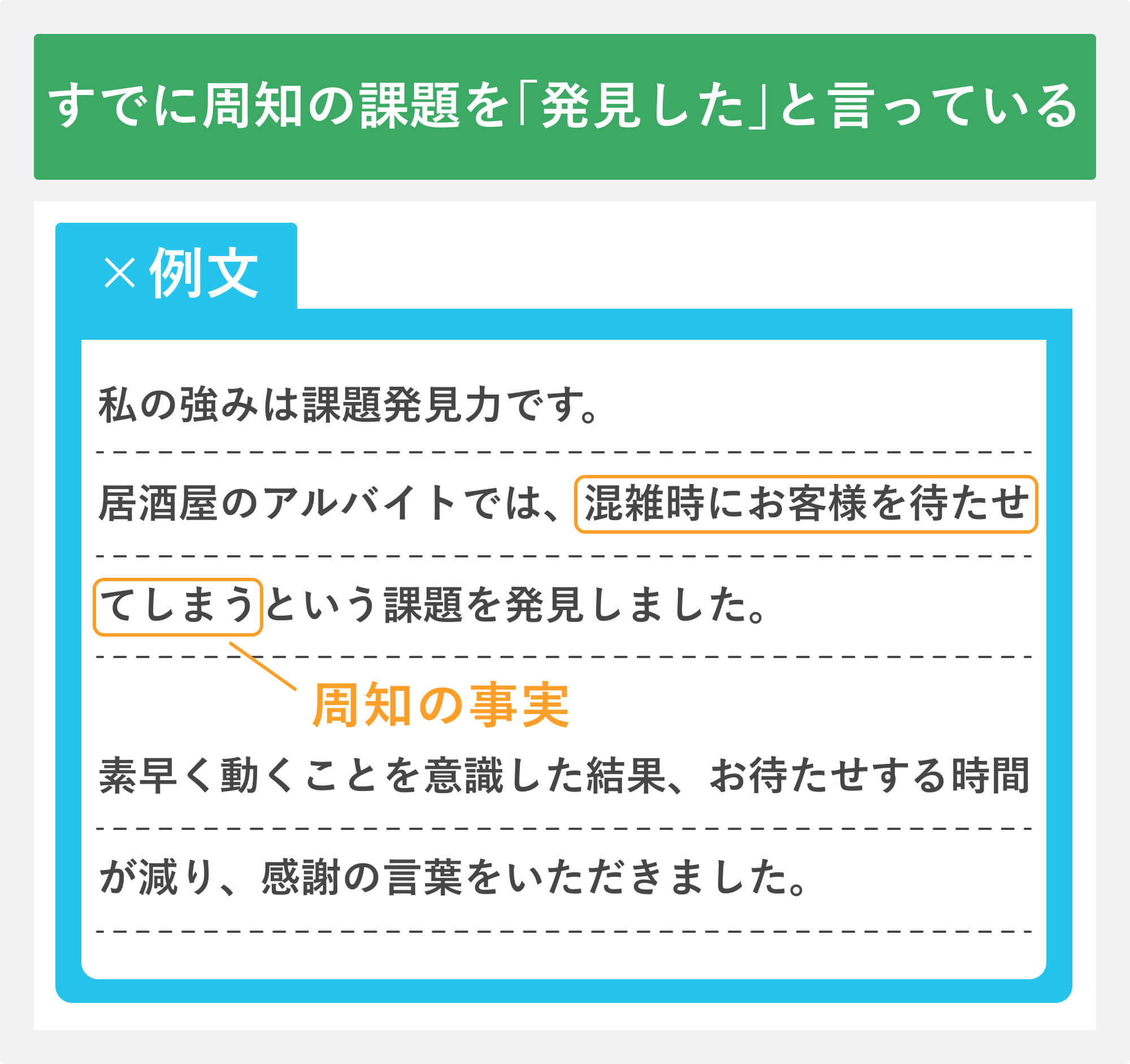 NG例文①すでに周知の課題を「発見した」と言っている