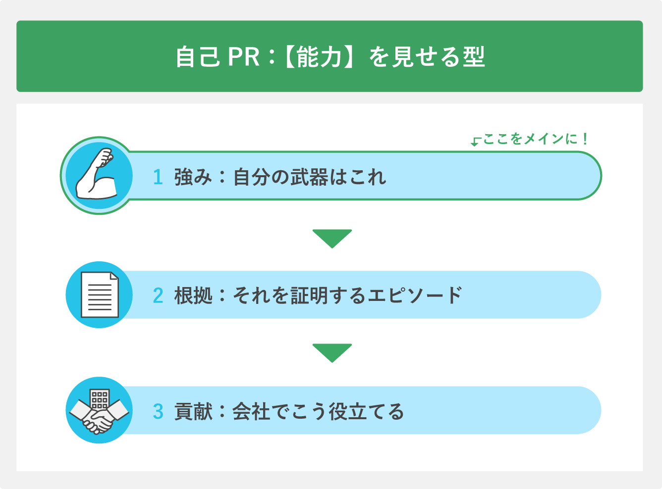 「自己PR」の型