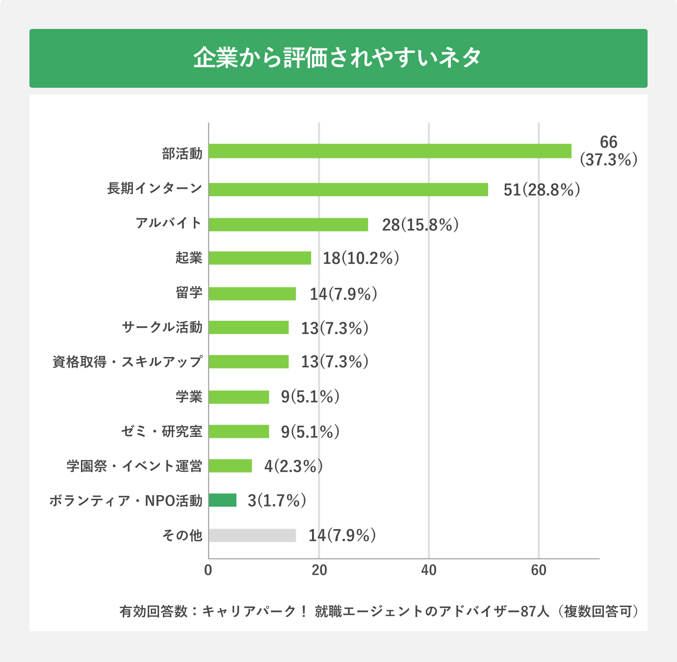 企業から評価されやすいネタ