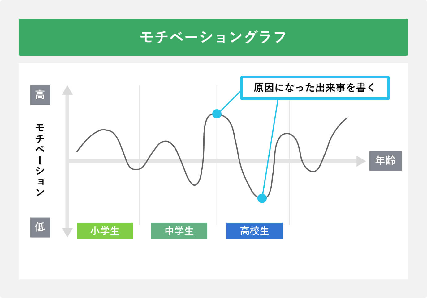 モチベーショングラフ