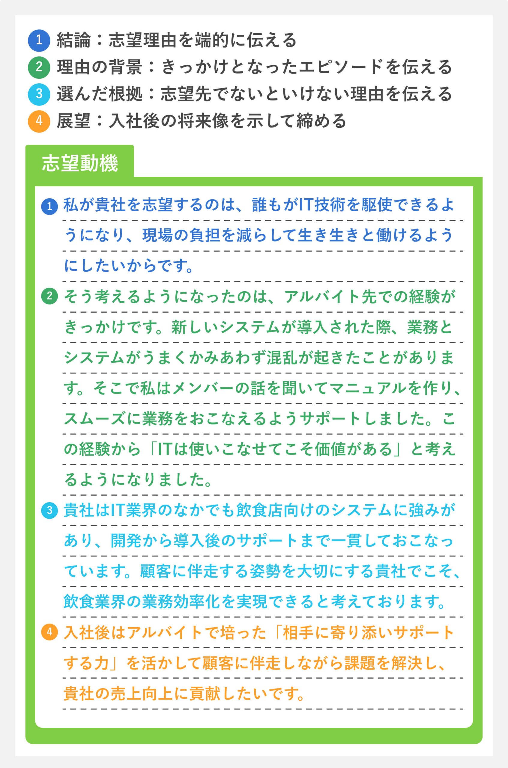 志望動機の構成