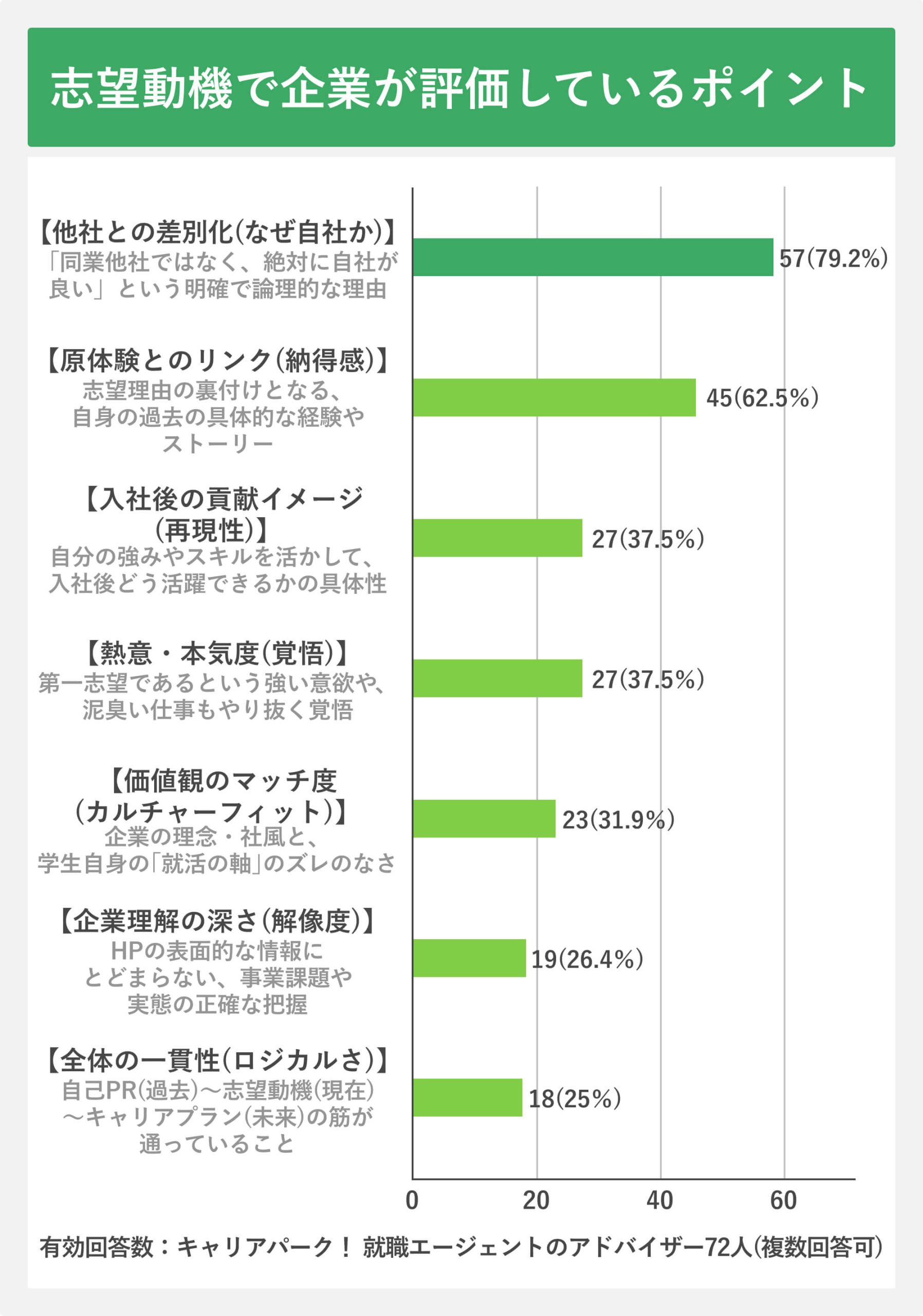 志望動機アンケート