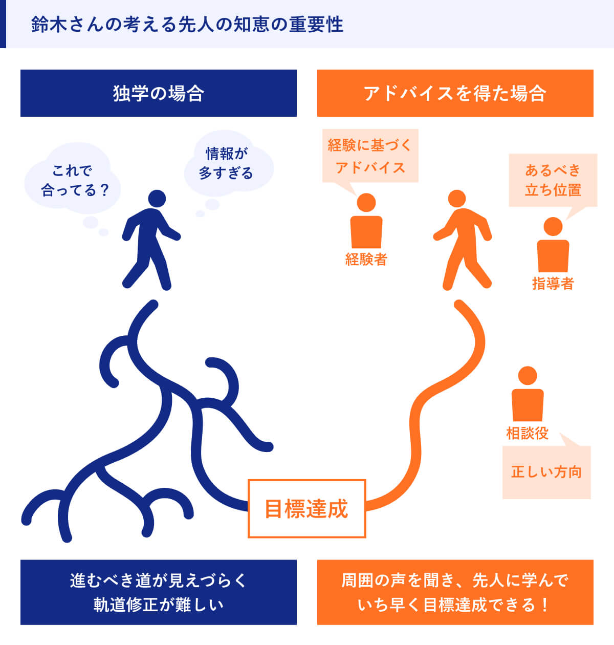 鈴木さんの考える先人の知恵の重要性