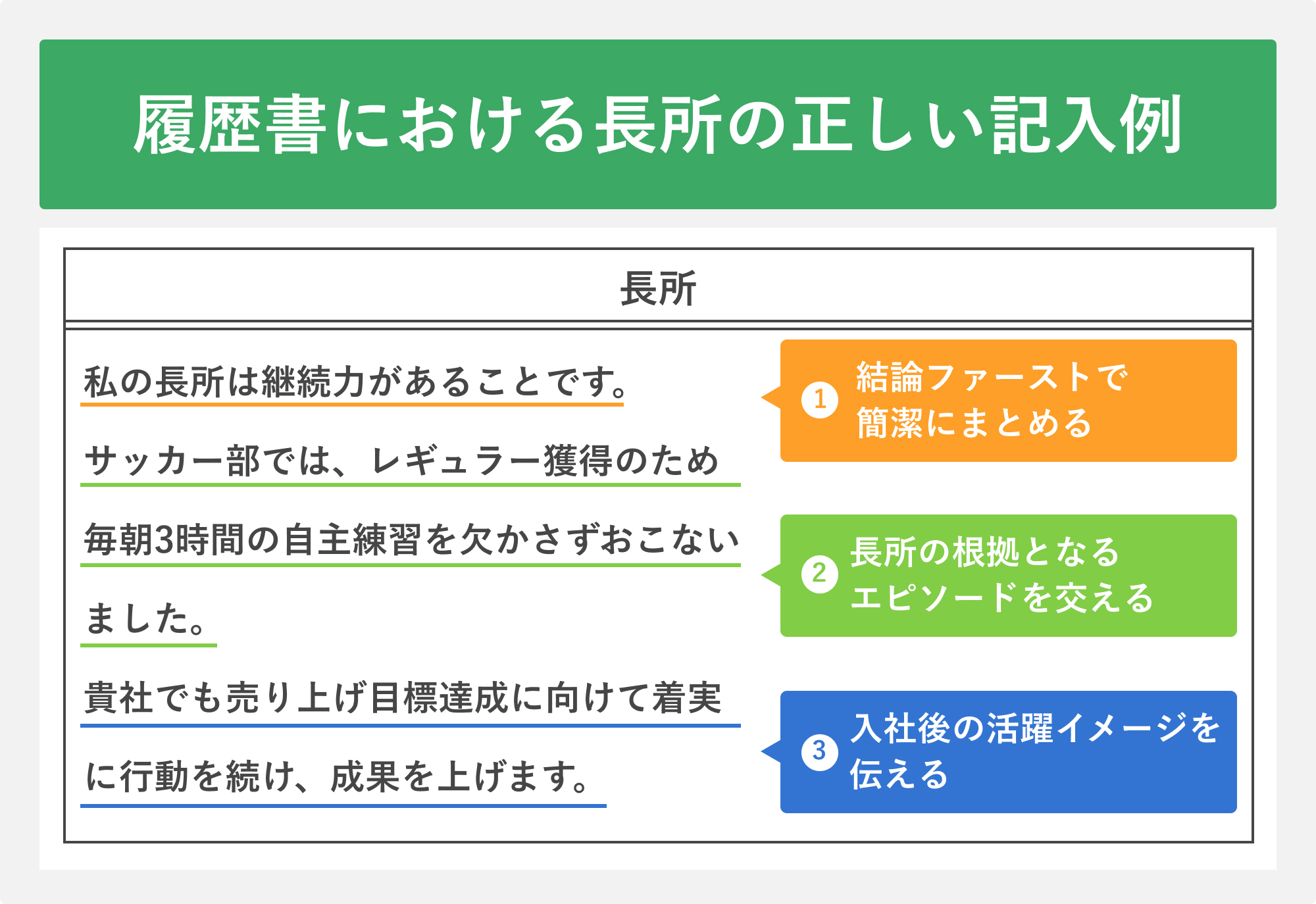 履歴書における長所の正しい記入例