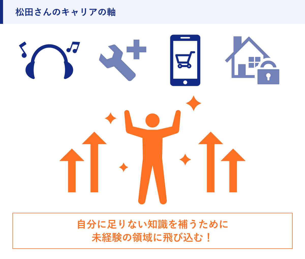 松田さんのキャリアの軸