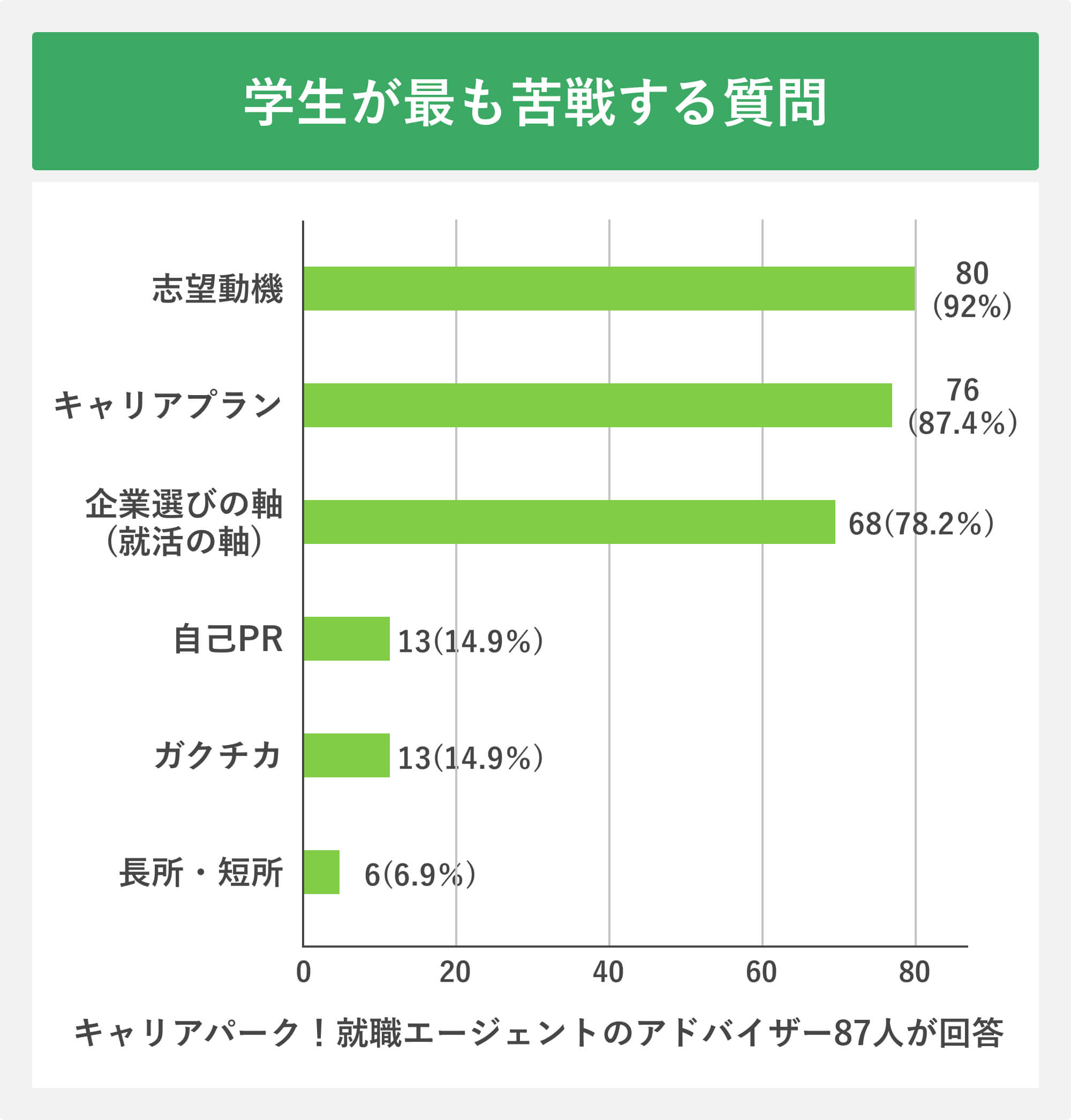 学生が最も苦戦する質問