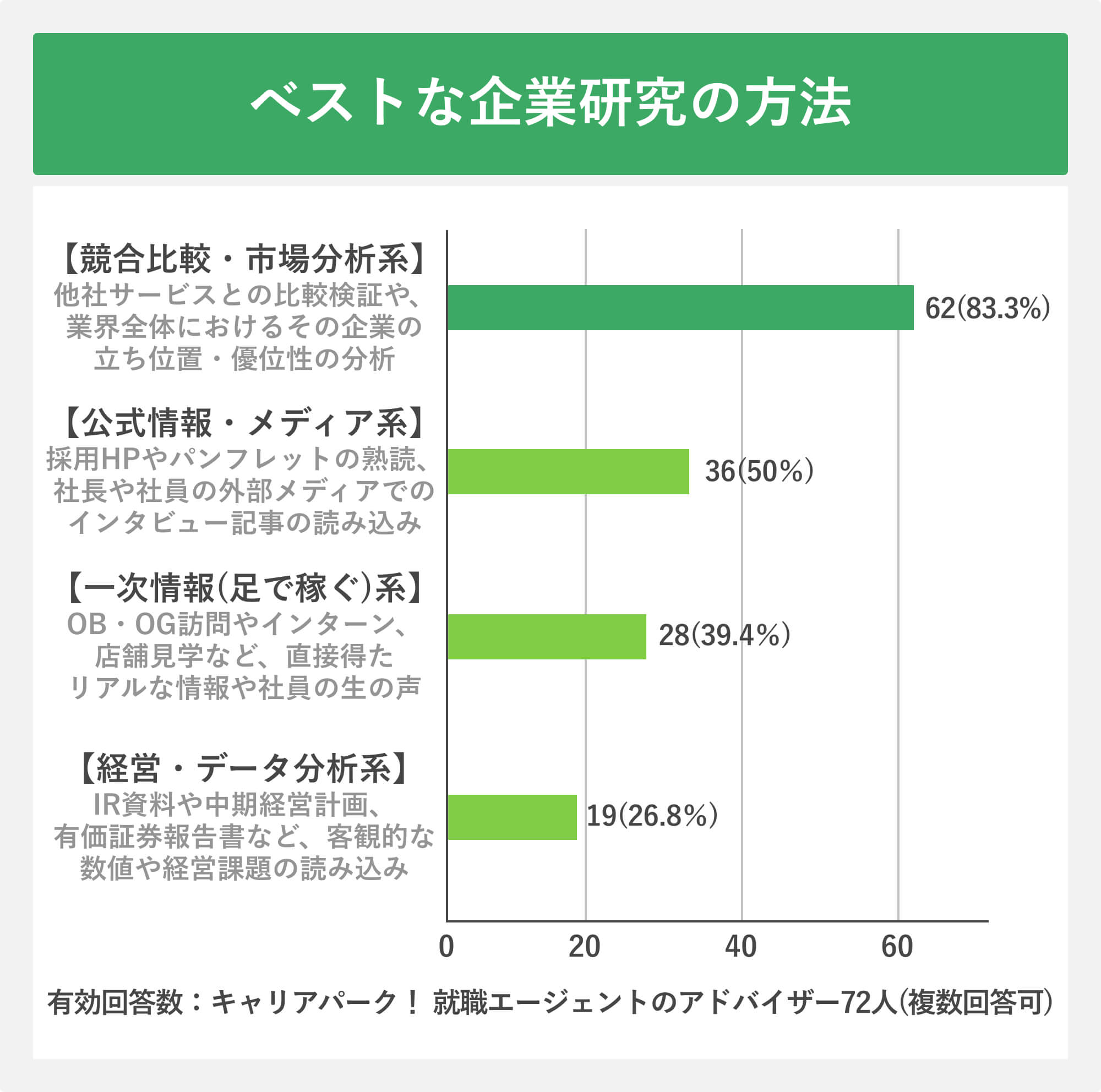 ベストな企業研究の方法