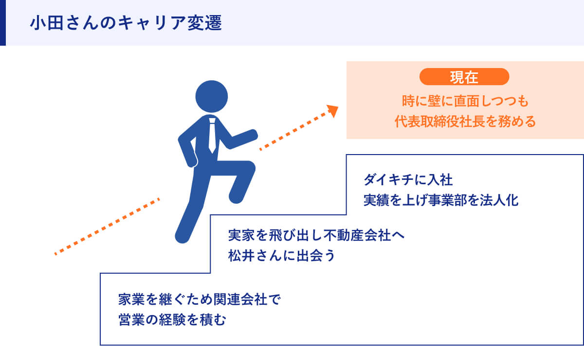 小田さんのキャリア変遷