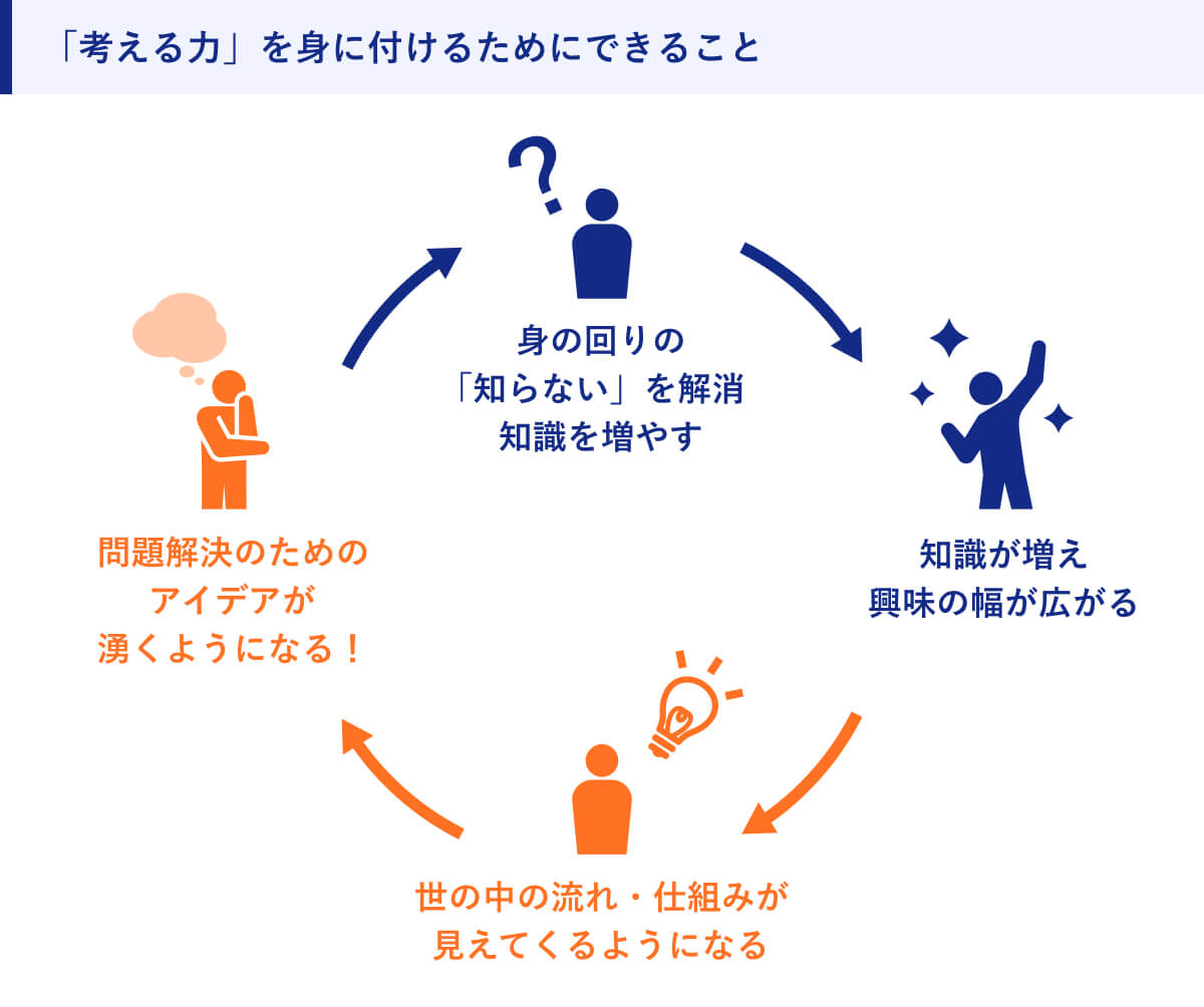 「考える力」を身に付けるためにできること