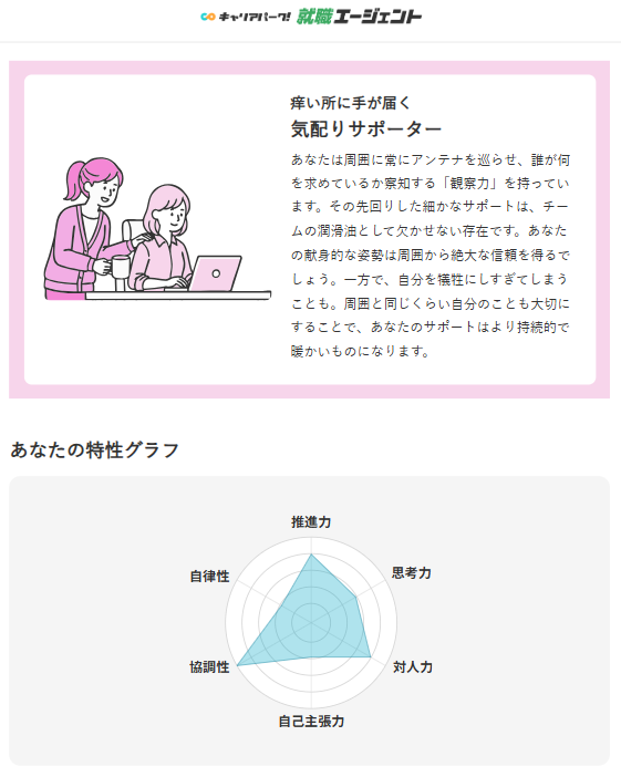 自己分析診断
