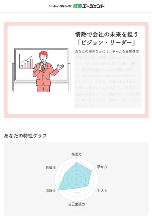 自己分析ツール