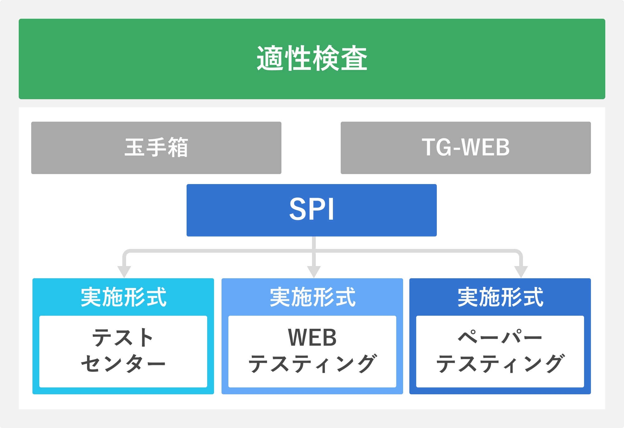 SPIテストセンターとは？
