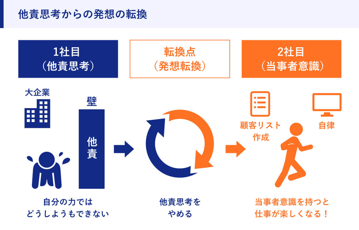 他責思考からの発想の転換