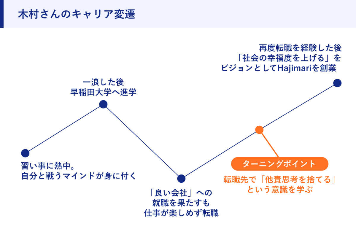 木村さんのキャリア変遷