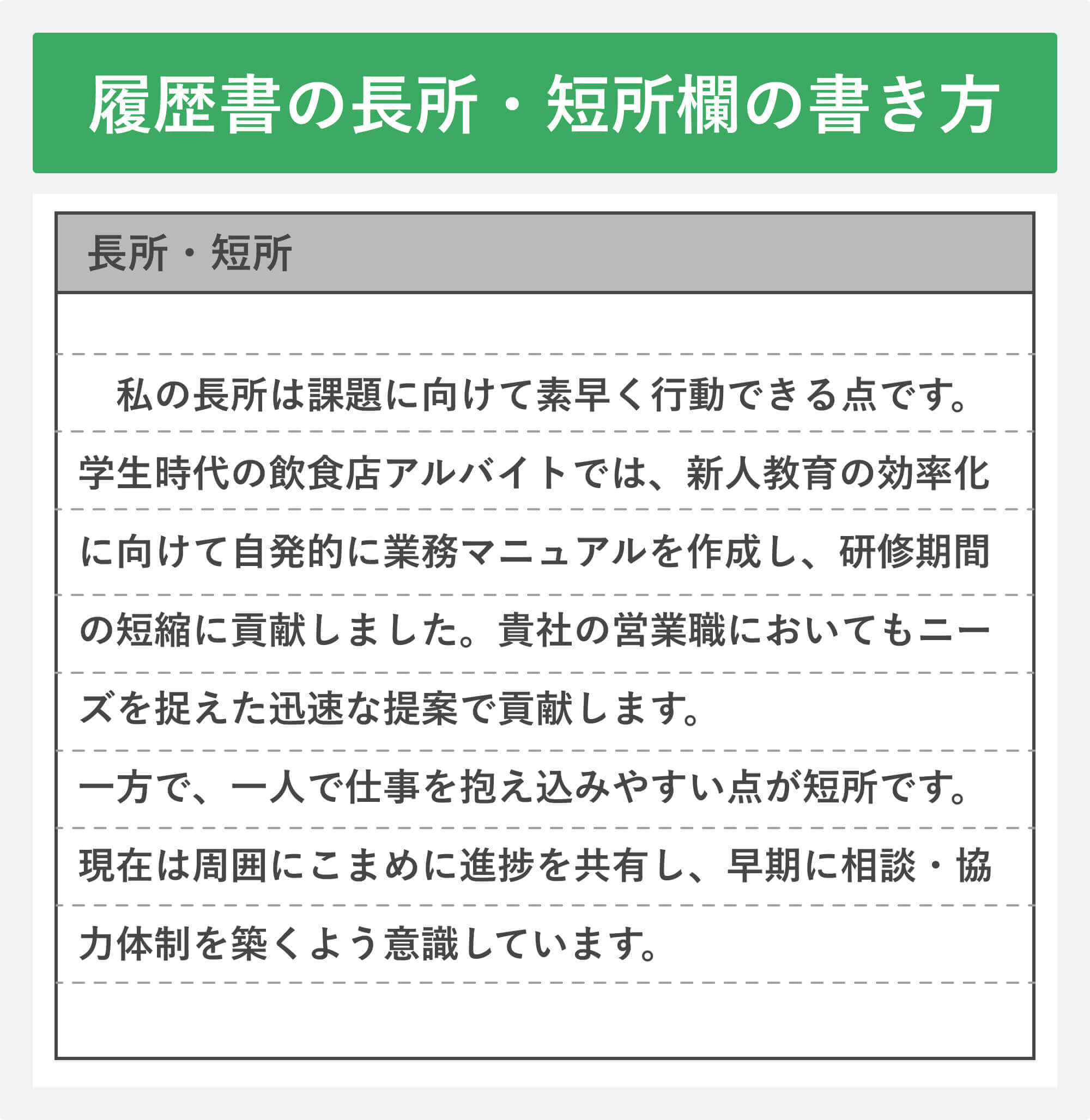 履歴書の長所・短所欄の書き方