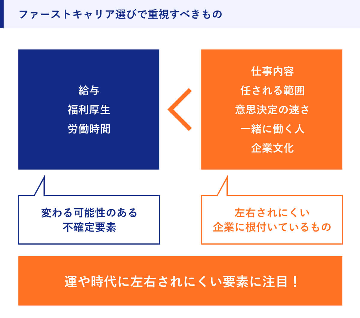 ファーストキャリア選びで重視すべきもの