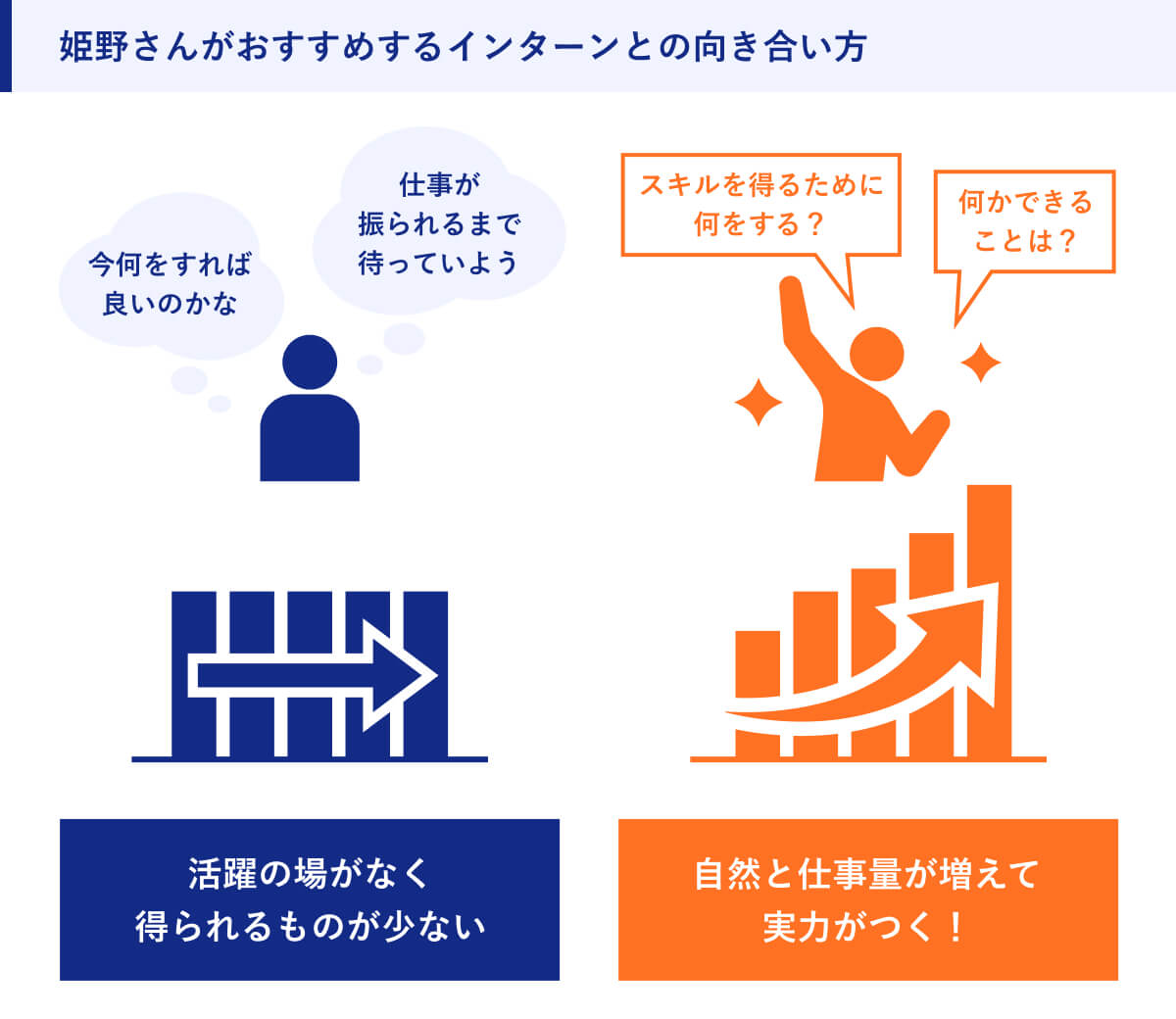 姫野さんがおすすめするインターンとの向き合い方