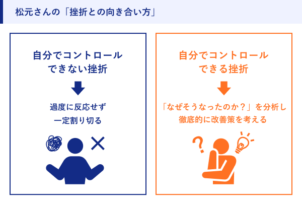 松元さんの「挫折との向き合い方」