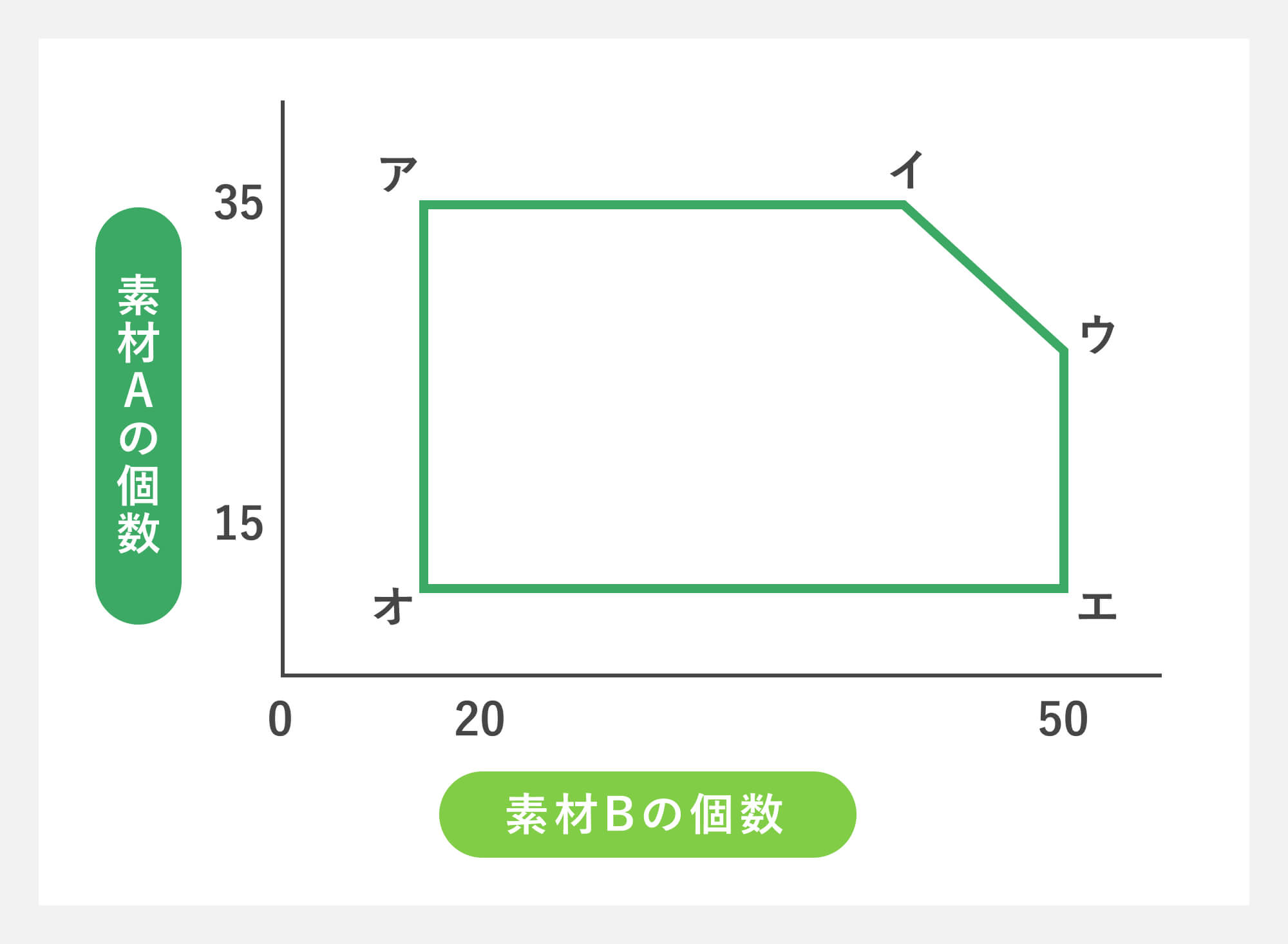 領域内の条件から「最大値・最小値」を求める問題
